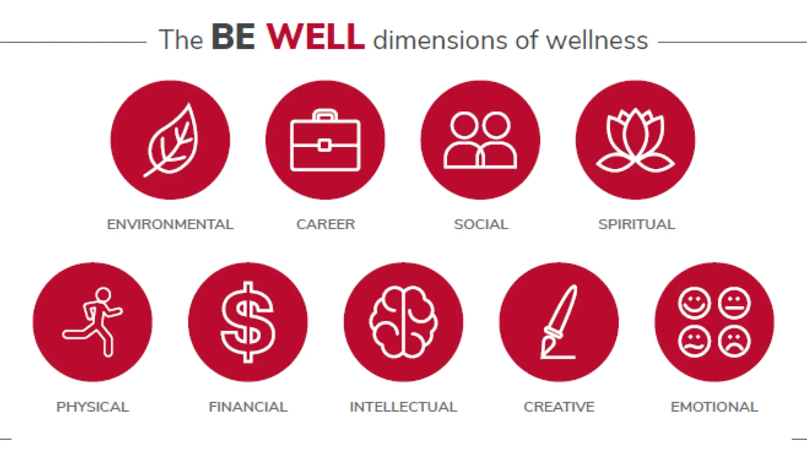 be well dimensions of wellness